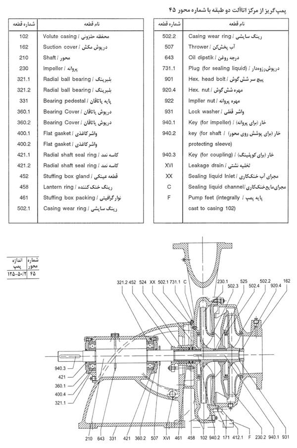 راهنمای انتخاب قطعات قطعات پمپ های گریز از مرکز ETA