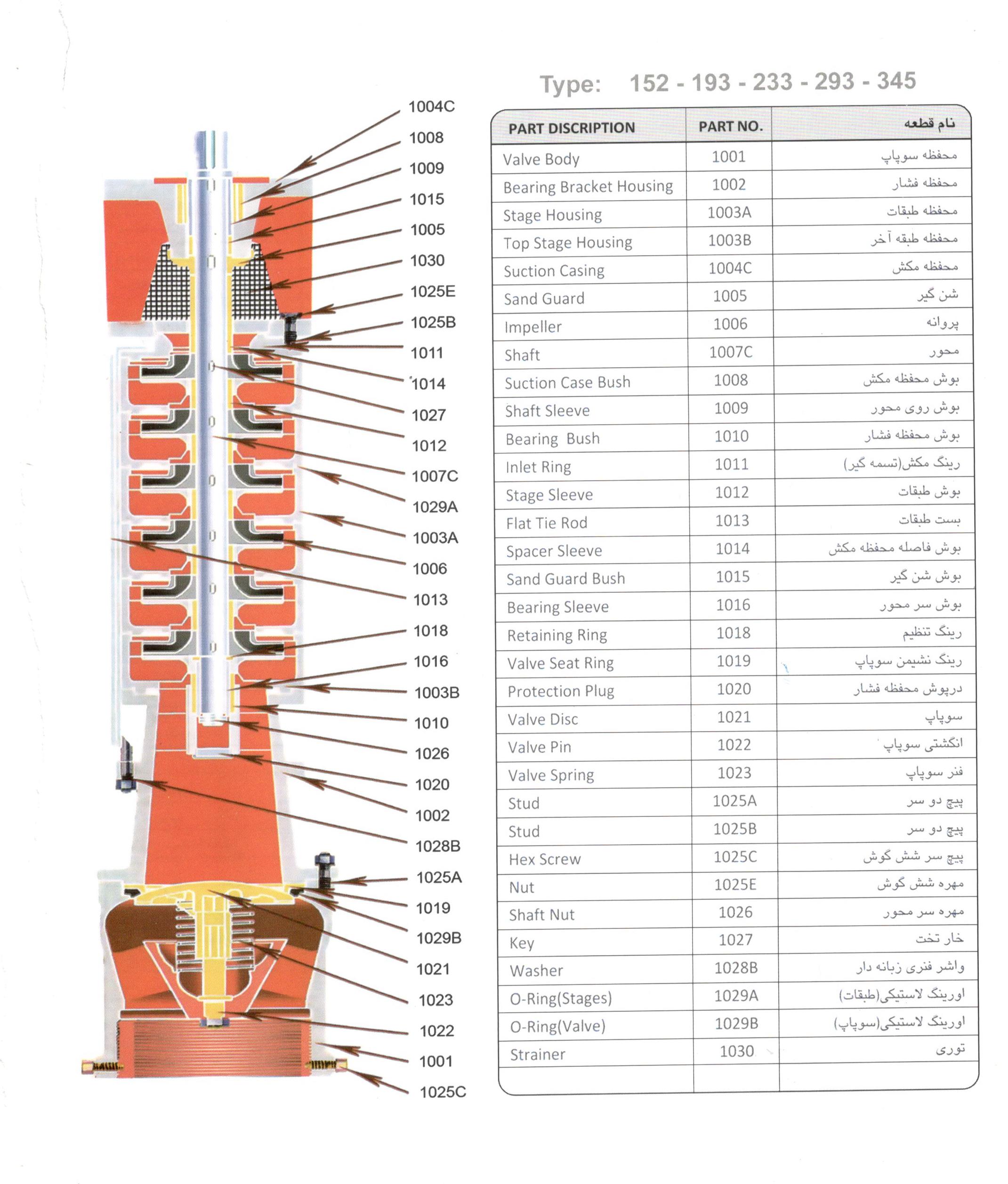 راهنمای انتخاب قطعات پمپ های شناور تخت (شعاعی)