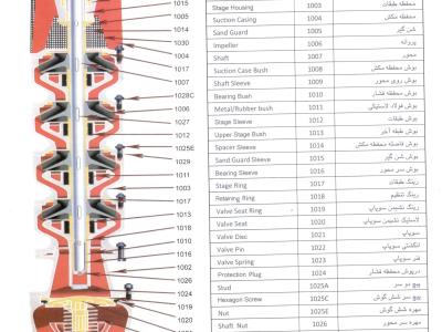 راهنمای انتخاب قطعات قطعات پمپ های شناور کوزه ای